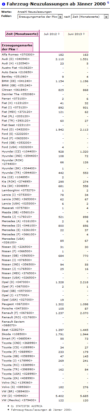 33_KFZ-Zulassungsstatistik Juni 2013